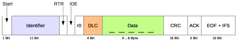Canpie Fd Can Introduction - Ultra HD Landscape Background - High Resolution