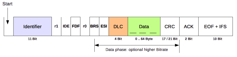 Canpie Fd Canpie Fd Documentation - Best Light Textures in Mobile
