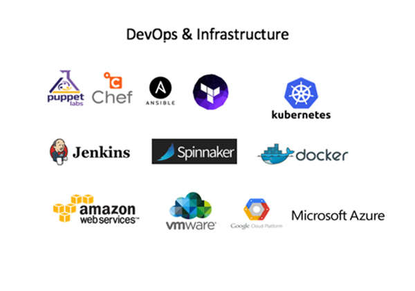 devops