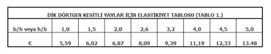 Cantel Çelik Yay Sanayii Cantel Çelik Yay Sanayii