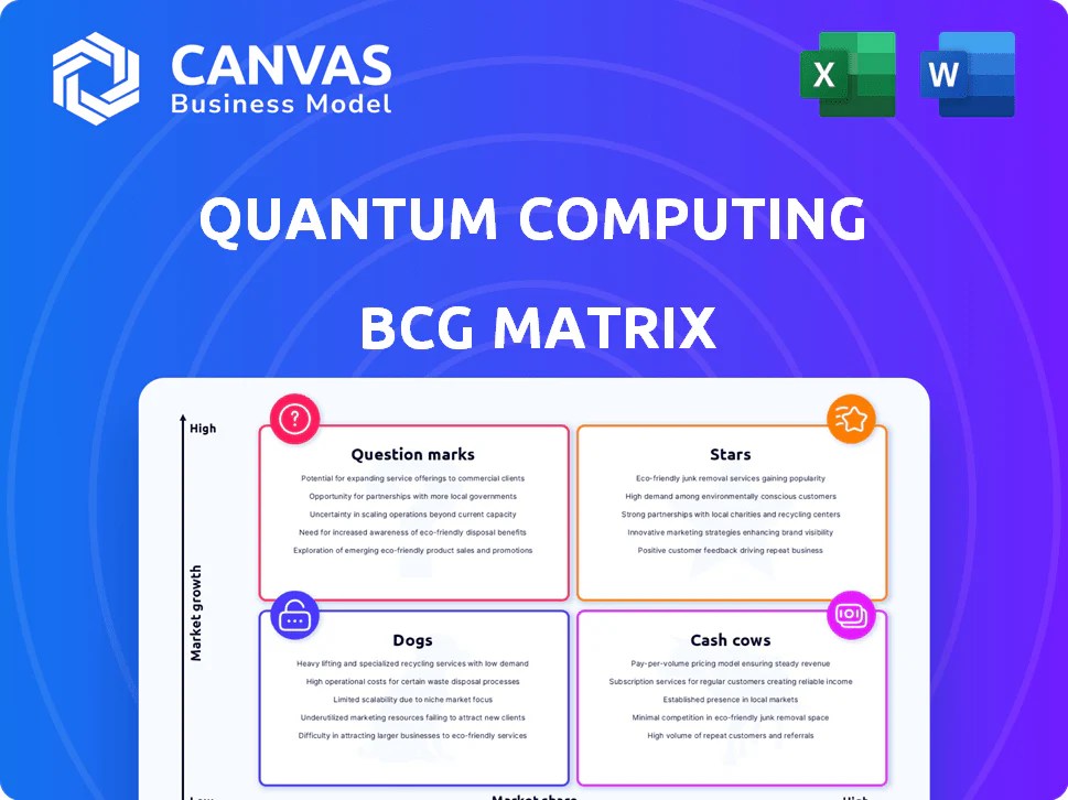Quantum Computing Bcg Matrix Analysis Canvasbusinessmodel