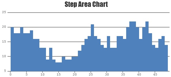 Canvasjs Charts 1 5 Goes Ga Canvasjs - Colorful Design Collection - High Resolution Quality
