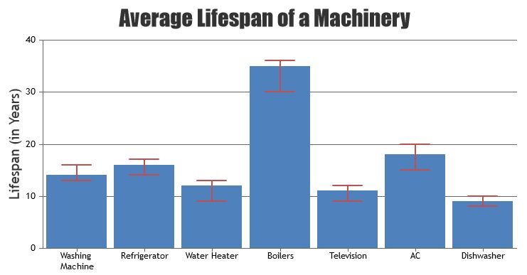 Canvasjs Charts V1 3 Goes Ga - Dark Designs - Perfect Desktop Collection