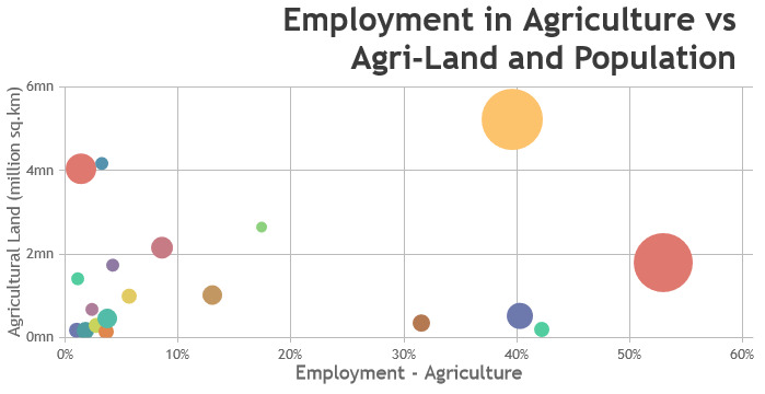 Canvasjs Javascript Chart V3 0 5 Stockchart V1 0 5 Beta 1 Released - Beautiful Desktop Colorful Wallpapers | Free Download
