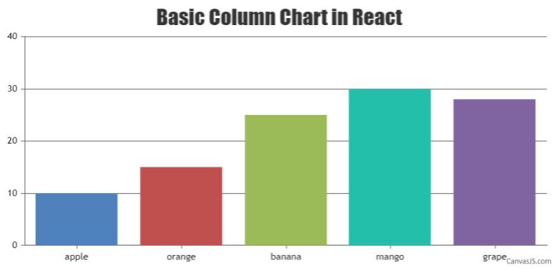 Canvasjs React Charts Npm - Desktop Nature Wallpapers for Desktop