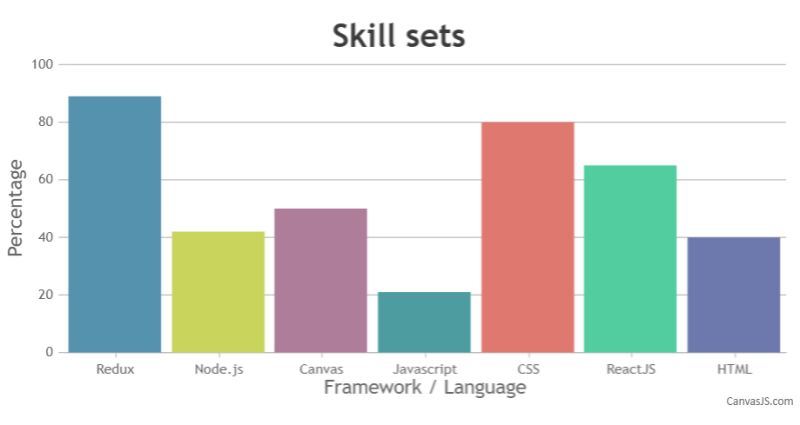 Highlight Data Points Canvasjs Charts - Mobile Light Wallpapers for Desktop