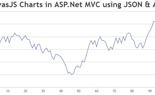 Display Chart Using JSON Data In ASP MVC | CanvasJS Charts