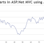 Display Chart Using JSON Data In ASP MVC | CanvasJS Charts