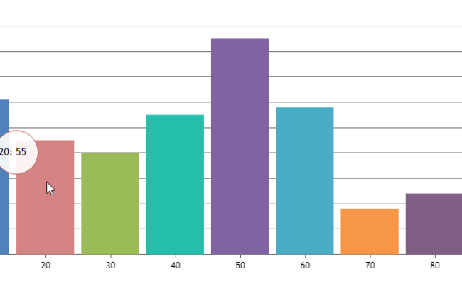 Completely Custom Tooltip | CanvasJS Charts