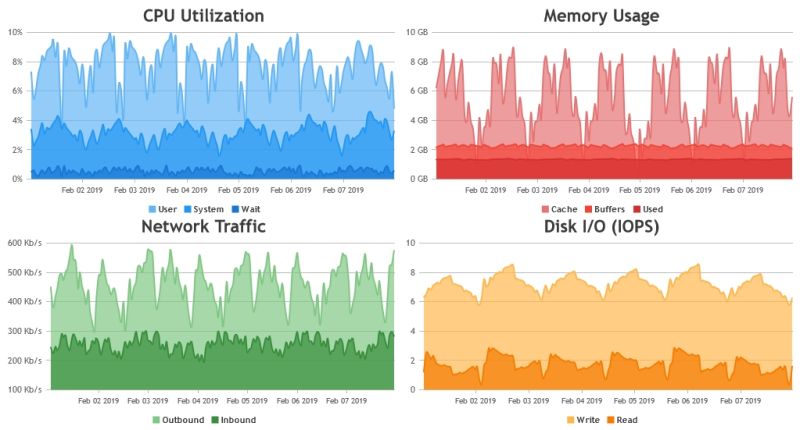 Canvasjs Chart V3 0 Beta 2 Stockchart V1 0 Beta 2 Released Canvasjs - 8K Abstract Backgrounds for Desktop