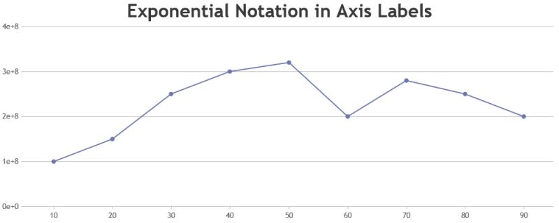 Canvasjs Javascript Chart V3 0 5 Stockchart V1 0 5 Ga Released Canvasjs - Best Abstract Pictures in HD