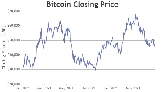 Ajax Chart Chart From Json Json Chart Json Plot - 4K Gradient Illustrations for Desktop