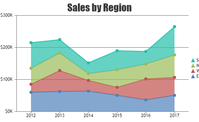 Asp Net Mvc Stacked Bar Charts Graphs Bar Chart Charts And Graphs - Keski