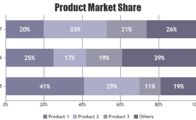 Asp Net Mvc Stacked Bar Charts Graphs Bar Chart Charts And Graphs - Keski