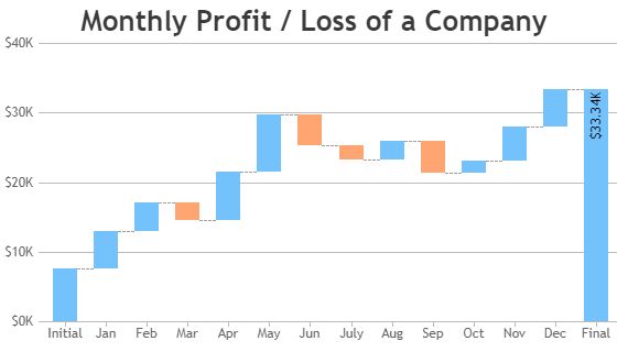 Php Waterfall Charts With Custom Colors Canvasjs - Download Incredible Sunset Art | HD