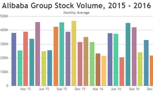 ASP.NET MVC Chart From CSV Data| CanvasJS