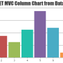ASP.NET MVC Chart Data From Database | CanvasJS