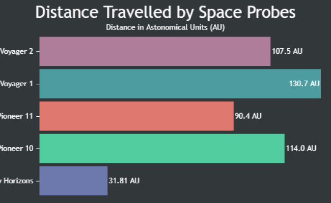ASP.NET MVC Chart From XML Data | CanvasJS