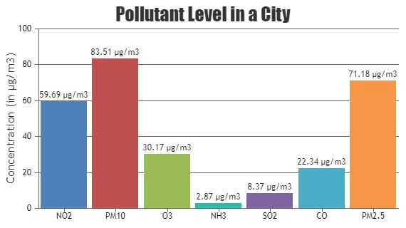 Asp Net Mvc Dynamic Live Multi Series Chart Canvasjs - Perfect Desktop Colorful Backgrounds | Free Download