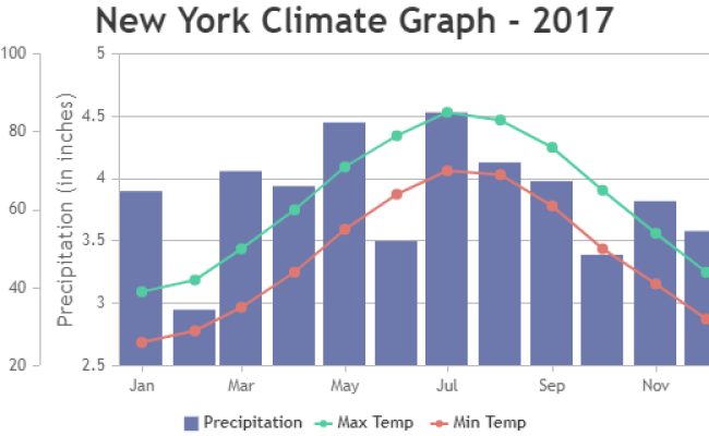 ASP.NET MVC Multi Series Chart | CanvasJS