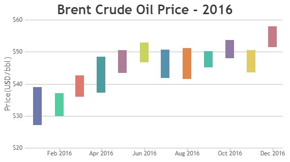 Javascript Range Column Range Bar Charts Canvasjs - Gorgeous Full HD Nature Images | Free Download