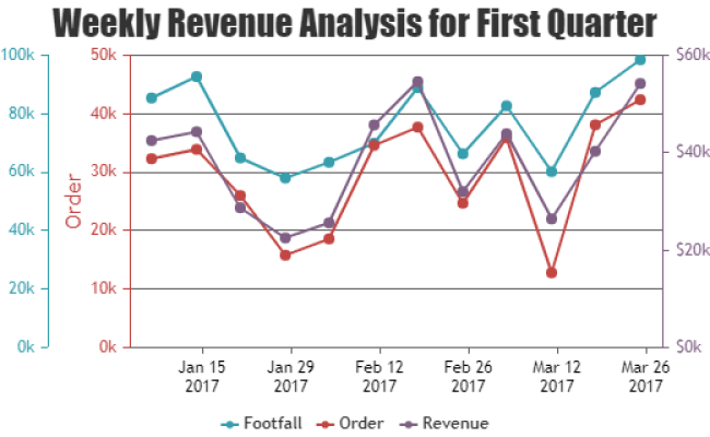 JavaScript Line Charts With Multiple Axes | CanvasJS