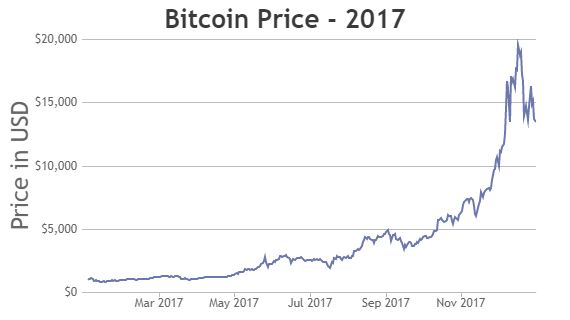Php Candlestick Charts From Json Data Using Ajax Canvasjs - Premium City Wallpaper Gallery - 4K