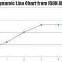 Python Dynamic Line Charts | CanvasJS