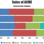 Asp Net Mvc Stacked Bar Charts Graphs Bar Chart Charts And Graphs - Keski
