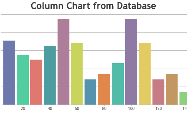 Spring MVC Chart Data From Database | CanvasJS