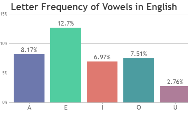 Spring MVC Charts & Graphs From JSON Data Using AJAX | CanvasJS