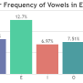 Spring MVC Charts & Graphs From JSON Data Using AJAX | CanvasJS