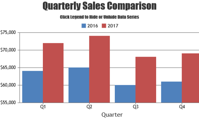 Spring MVC Multi Series Chart | CanvasJS