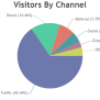 Vue.js Pie & Doughnut Charts | CanvasJS