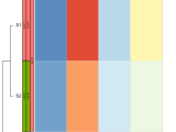 Canvasxpress Interactive Plots