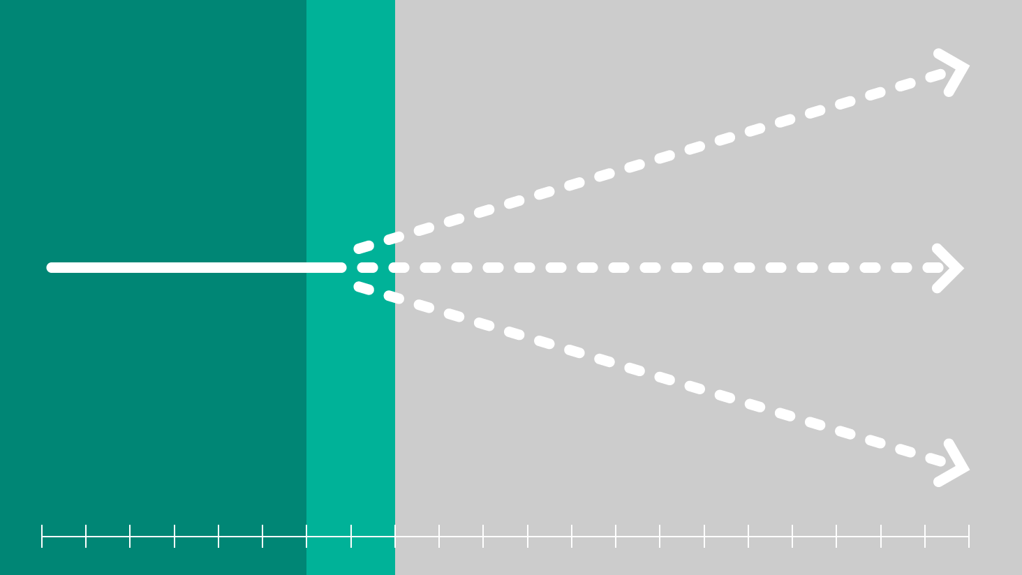 Using mean absolute error to forecast accuracy contemporary analysis