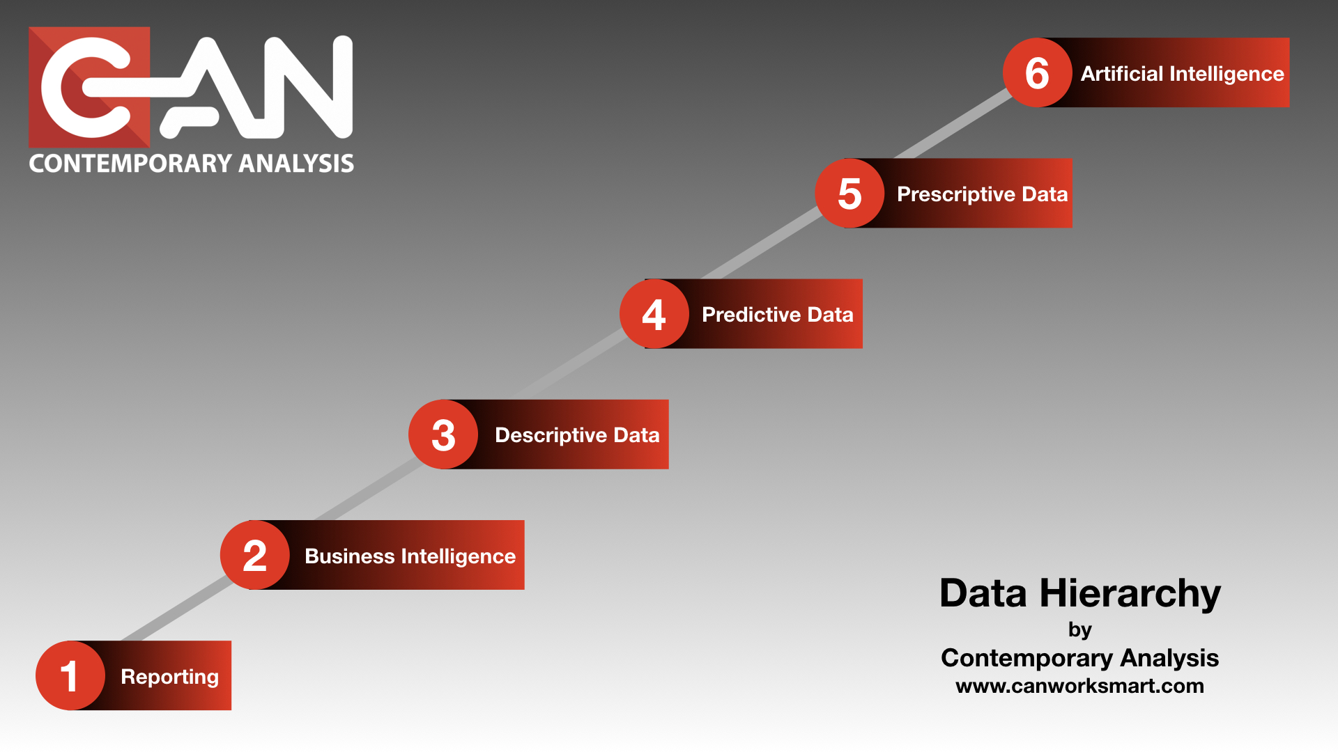 Data Hierarchy - Contemporary Analysis
