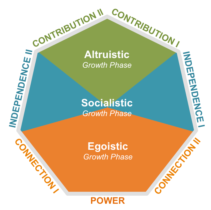 Thought Code Individual - Premium Minimal Illustration Gallery - Mobile