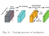 How To Machining Thin Walled Parts Capable Machining