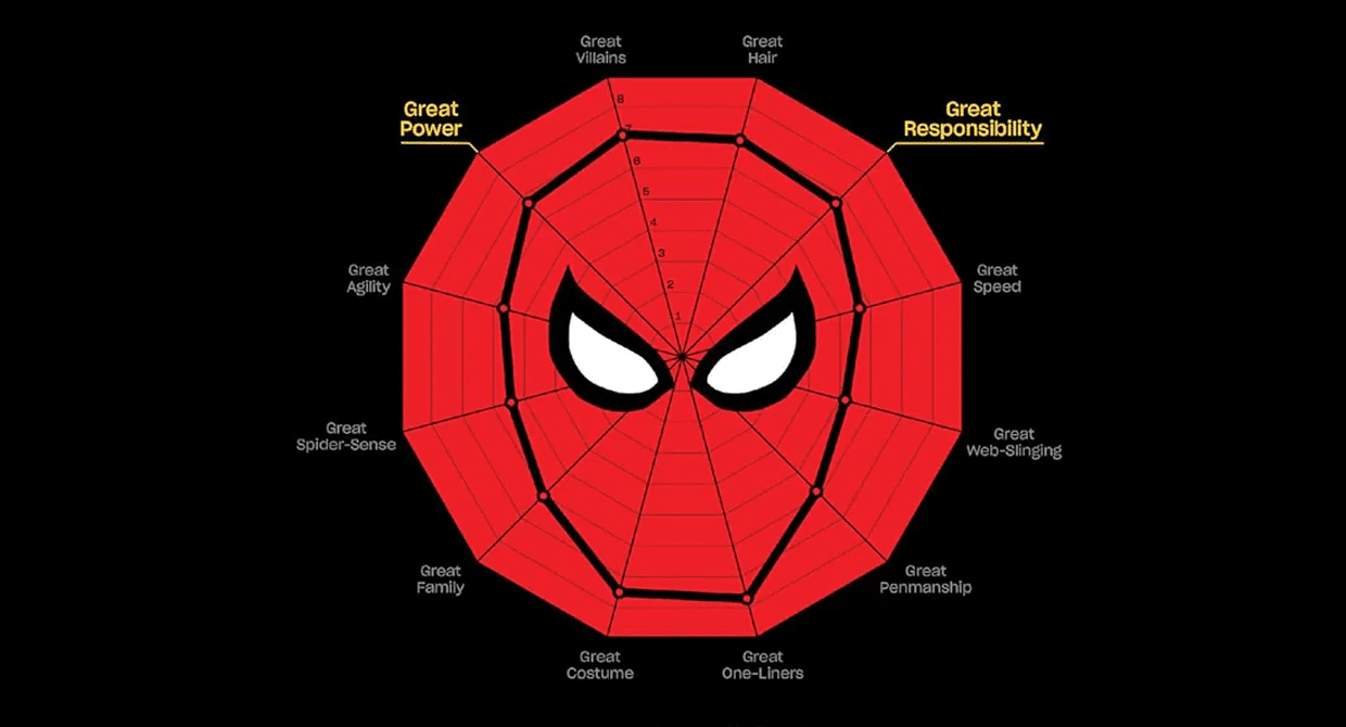 Marvel Super Graphic: A Visual Guide to the Marvel Comics Universe Review