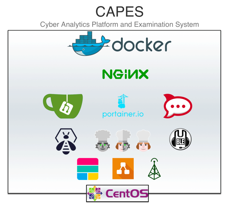 Capes Stack Github - Artistic Retina Gradient Wallpapers | Free Download