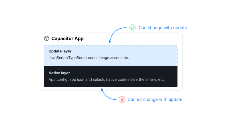 How Version Work In Capgo - Premium Mobile Vintage Wallpapers | Free Download