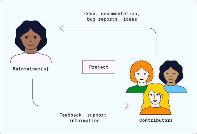 Open Sourcerers - Premium Geometric Photo Gallery - Full HD