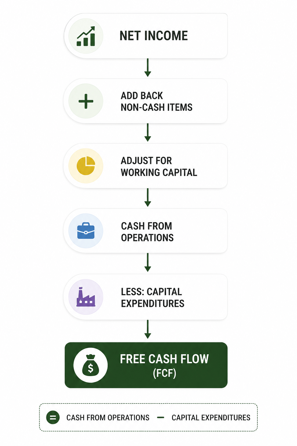 How to Analyze a Cash Flow Statement Like a Professional Investor