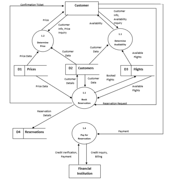 Er Schema Of The Flight Reservation System Download Scientific Diagram A fitness certificate and an operating certificate.