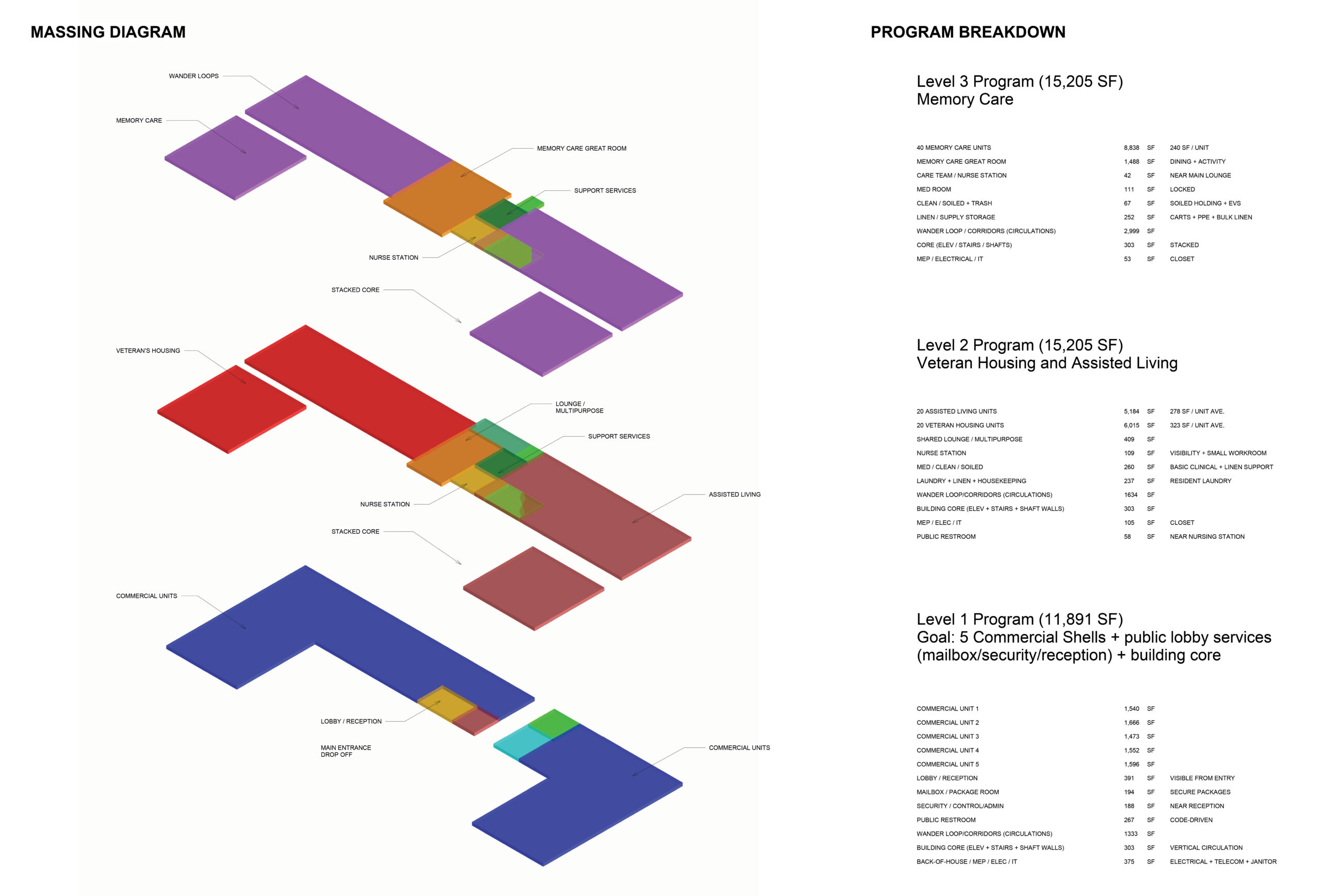 Working Framework and Modules