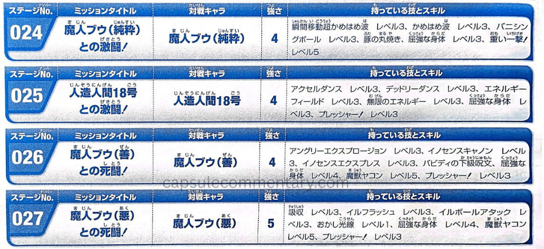 Dragon Ball Z: Infinite World: Maximum Data Bible page 276