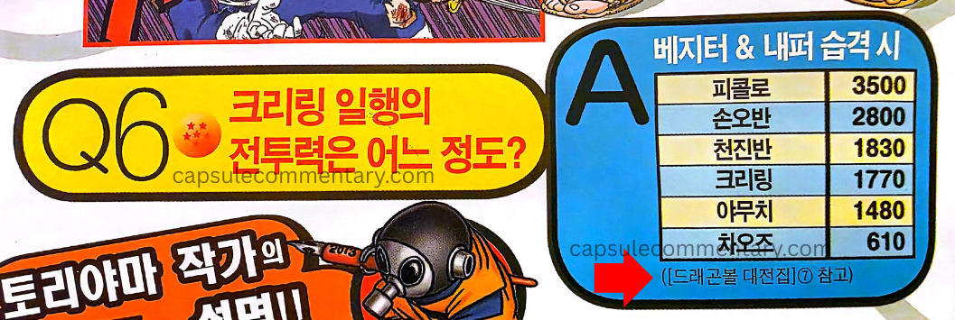 Dragon Ball Full Color: Saiyan Arc Vol. 3 page 245. This is in Korean, sorry. However, I've found the Korean translations to be very faithful. The red arrow points to: "Reference: Dragon Ball Daizenshū 7"