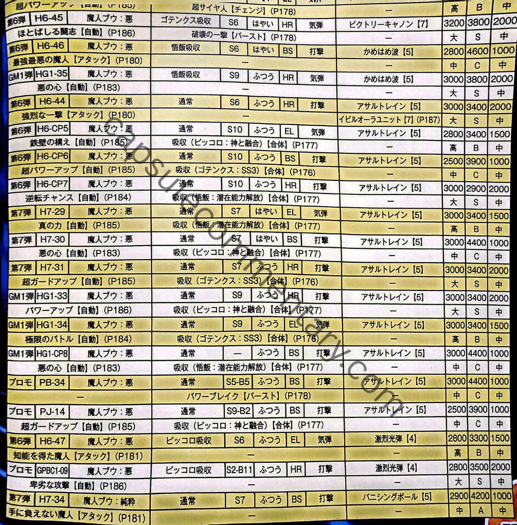 Dragon Ball Heroes: Ultimate Mission Official Game Guide page 171