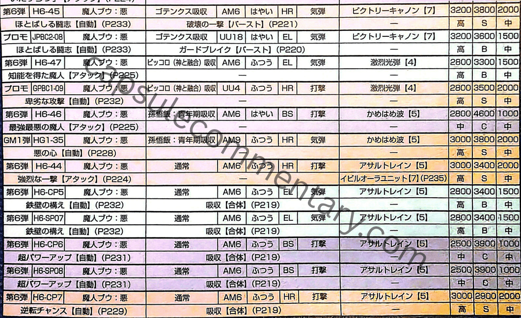 Dragon Ball Heroes: Ultimate Mission 2 Official Game Guide page 207